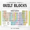 Periodic Table Of Quilt Blocks Poster